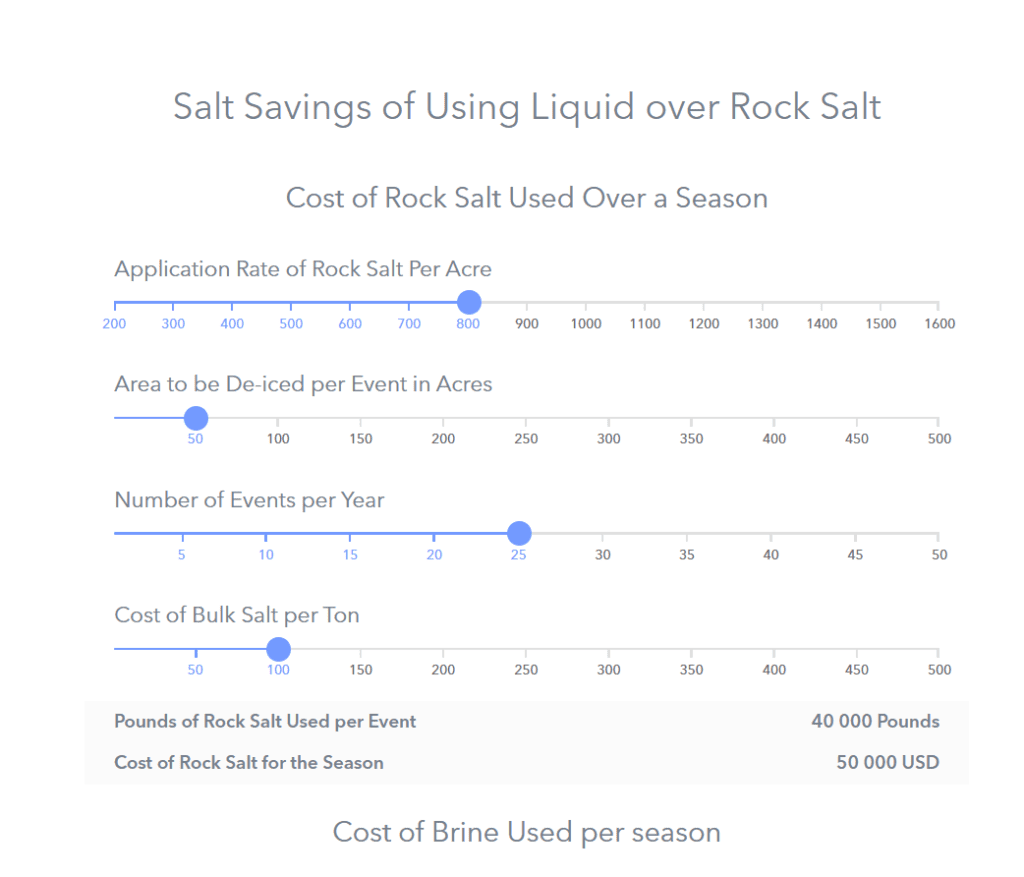 Salt Application Rates VSI by BOSS Savings Calculator | Liquid De-Icing ROI